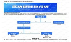 提示：以下内容可能涉及与加密货币和区块链相