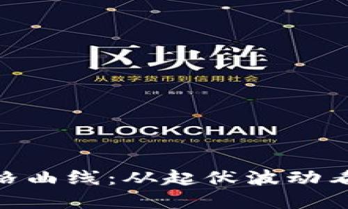 解读BNB币价格曲线：从起伏波动看未来投资机会