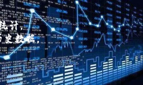 截至我最新的信息更新（2023年10月），关于BNB（币安币）价格的具体涨幅无法提供准确的数据，因为加密货币市场价格波动非常迅速且不定期。如果你希望了解BNB币在特定时间段内的价格涨幅，可以通过以下途径进行查询：

1. **加密货币交易所**：访问币安（Binance）等交易所，查看历史价格数据。
2. **金融新闻网站**：如CoinMarketCap、CoinGecko等网站，通常会提供详细的价格图表和涨幅统计。
3. **财经应用**：使用类似于TradingView这样的应用程序，可实时获取加密货币的市场信息和历史数据。

如果你需求特定日期的开盘价和收盘价，也可以使用上述平台或应用来查找详细记录。