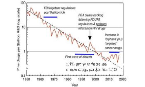 如何在Binance成功抢购Fetch？教你掌握制胜策略