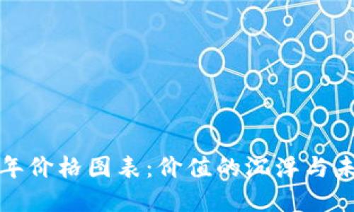 BNB币十年价格图表：价值的沉浮与未来的展望