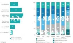 BNB币有多少年？Explore BNB的成长之路，揭开币圈的