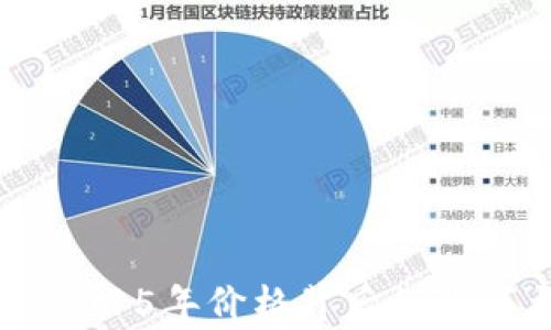 
解密BNB币：2015年价格背后的故事与市场机遇