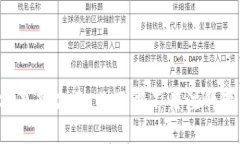 ziaoti币安最新公告：你不得不关注的变化与机遇