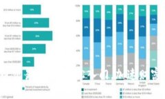 BNB币交易指南：轻松入门，加速财富增长！