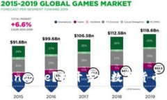 长春是否有Binance？揭开当地数字货币交易的秘密