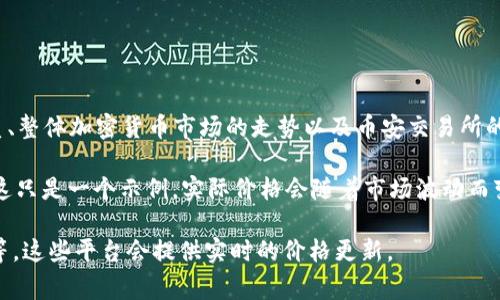 在加密货币的世界里，BNB（币安币）是一种非常受欢迎的数字资产。其价值会受到市场的供需关系、整体加密货币市场的走势以及币安交易所的表现等多种因素的影响。因此，了解0.001个BNB币值多少钱，我们需要查看当前的BNB市场价格。

假设当前BNB的价格为300美元，那么0.001个BNB的价值为0.001 x 300 = 0.3美元。请注意，这只是一个示例，实际价格会随着市场波动而变化。

要获取最新的BNB价格，你可以访问加密货币交易所网站，如币安、CoinMarketCap或CoinGecko等，这些平台会提供实时的价格更新。