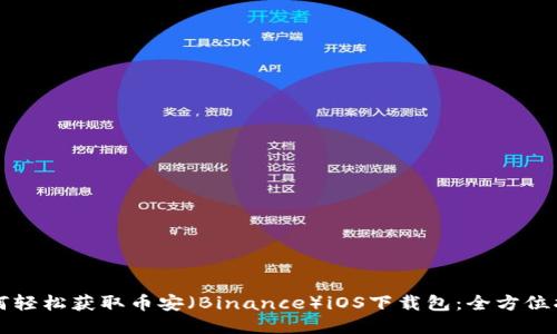 如何轻松获取币安（Binance）iOS下载包：全方位指南