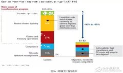   探索币圈新机遇：如何有效利用Binance官网进行