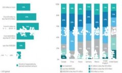 币安币(BNB)的发行之路：一段不可错过的加密货币