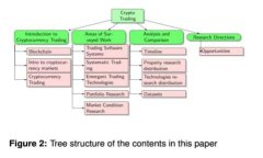 揭秘Binance交易平台：它真的靠谱吗？读懂背后的
