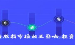 揭秘BNB币：如何与股指市场相互影响，投资者需