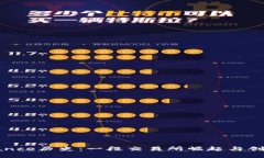 深入探秘Binance历史：一段交易所崛起与创新的励