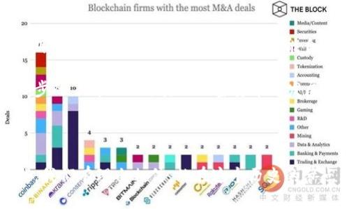 币安bnb今日价格解析：投资者为何对其前景充满期待？

币安, BNB, 加密货币, 投资/guanjianci

引言：币安BNB的魅力何在？

提到加密货币，很多人第一时间想到的就是比特币和以太坊，而在这众多的数字货币中，币安的BNB币近年来却展现出了独特的魅力。今天，我们就来聊聊BNB的现状、价格以及它为何能吸引投资者的目光。

BNB币的价格现状

今天的BNB币价格波动引起了投资者的广泛关注。根据当前市场行情，BNB的价格情况展现出一定的上涨趋势，许多投资者纷纷开始不谋而合地预测接下来的价格走势。而在这一块，币安作为全球最大的加密货币交易所之一，BNB的价值正不断被市场所认可。

当然，价格并不仅仅是孤立的数字，而是与多种因素交织在一起。例如，市场需求、技术革新、整体的加密货币市场走向等，都会直接影响BNB的价格表现。

BNB币的用途与价值支撑

BNB不仅仅是一种加密货币，更是币安生态系统的重要组成部分。用户可以用BNB支付手续费、参与币安的投票机制、购入新上线的项目等。这种种用途使得BNB在实际使用中积累了相当的价值，进而支撑了其价格的持续增长。

市场环境的影响

除了自身的特点，BNB的价格还受到整个市场环境的影响。比如，近期比特币价格的飙升和整体加密市场的复苏，都为BNB带来了积极的信号。市场情绪的变化往往会扭转原本平淡的走势，让BNB的价格如东风强劲，有了新的上涨动力。

投资BNB需要关注的风险

尽管BNB有着诸多令人心动的特性与良好的市场表现，但是投资者仍需保持谨慎。首先，加密货币市场的波动性极大，价格瞬息万变，往往难以预测。其次，币安自身的运营状况、政策监管变化等都可能对BNB产生影响。

总结：把握BNB的机会与挑战

综上所述，BNB作为币安平台的核心币种，拥有多重用途与价值支撑，其价格表现也与市场环境息息相关。尽管面临种种挑战，但对于那些能把握时机与了解市场动态的投资者来说，BNB依然是一个值得考虑的重要投资选择。不论是追求短期利润，还是长期布局，BNB都展示出了其不容小觑的潜力。

展望未来：BNB的潜在发展方向

未来，随着币安不断拓展其生态系统，BNB的应用场景只会愈加丰富。同时，各类创新技术的引入也可能使BNB更具吸引力，比如预期中的去中心化金融（DeFi）及智能合约的广泛应用，BNB将在其中扮演怎样的角色，值得我们持续关注。

在投资的决策过程中，理性的分析与对市场的敏锐捕捉是成败的关键。此外，时刻关注行业动态、参与讨论，也将有助于我们更进一步的了解BNB与其他加密货币的发展趋势。

结语

币安的BNB币不仅是投资者追逐的目标，更是整个加密市场中一颗耀眼的明珠。随着市场的不断发展，BNB的未来充满了无限可能。我们有理由相信，站在这个历史的节点上，BNB将以更强的姿态迎接新的挑战与机遇。