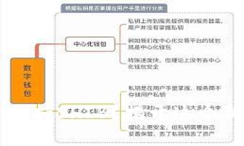 币安交易所是否支持SHIB？揭开这个狗狗币背后的秘密