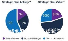 BNB币：全球视野下的分布现状与市场解析