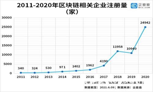 如何快速、安全地下载和获取BNB币？