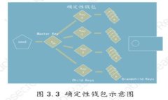 币安 Binance：普通用户如何绕过网络限制，一步步