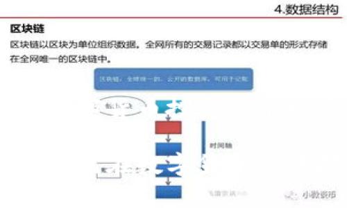 币安官网：掌握数字货币投资的第一步

探秘币安官网：如何在数字货币时代把握财富机遇