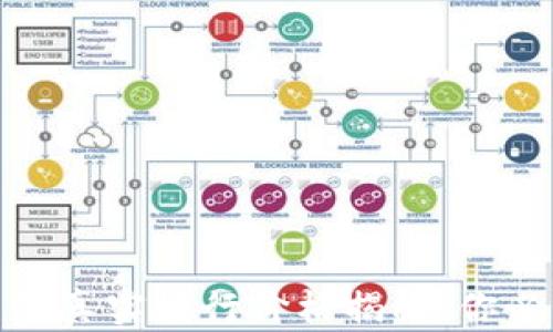 
2023年BNB币的真实发行价格揭秘：你必须知道的秘密！