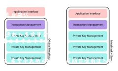  如何在几分钟内轻松安装Binance并开始交易？ /