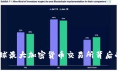 揭秘Binance：全球最大加密货币交易所背后的故事