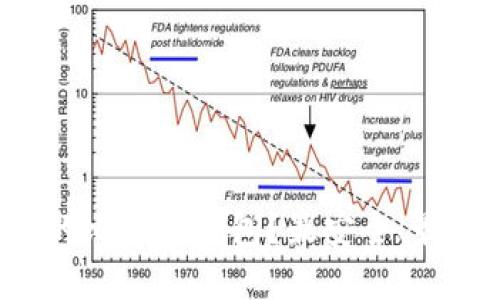 如何选择适合自己的比特币钱包？最安全、最便利的选择大揭密！