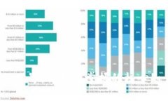 探索Web3世界：你需要掌握的核心知识与技能