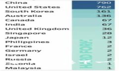 探索Web3：美国如何迎接下一代互联网的变革