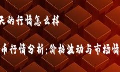 bnb币今天的行情怎么样今日BNB币行情分析：价格