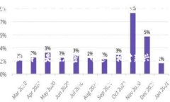   如何解决Binance出金被冻结的问题？揭秘应对措