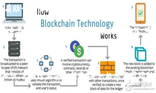   Binance APP 使用指南：全面解析与技巧分享 / 

 guanjianci Binance, 加密货币, 交易所, 数字资产 /guanjianci 

在当今这个数字经济的时代，加密货币的走势与市场愈加受到关注，作为全球最知名的加密货币交易平台之一，Binance（币安）为用户提供了丰富的功能与便捷的服务。对于新手用户来说，了解如何使用Binance APP，无疑是迈入加密货币投资的第一步。本文将详细介绍Binance APP的使用方法，同时回答一些可能的相关问题。

一、Binance APP的下载与注册
要开始使用Binance APP，首先需要在智能手机上下载应用程序。根据不同操作系统，用户可以在iApp Store/i（对于iOS用户）或iGoogle Play/i（对于Android用户）中搜索“Binance”并下载安装。安装完成后，打开APP，您将会看到注册页面。

注册流程相对简单，用户需要提供一个有效的邮箱地址和设置一个强密码。在注册完成后，系统会发送一封验证邮件，用户需要点击邮件中的链接以激活账户。为确保账户的安全性，用户还建议启用两步验证，增加账户的安全性。

二、Binance APP的界面解析
在成功登录后，用户会看到Binance APP的主界面，主界面通常分为几个部分，包括市场、钱包、交易和个人中心。在市场界面，用户可以查看不同加密货币的实时行情、交易量和价格趋势等信息；而钱包界面则显示用户持有的各种数字资产及其余额。

在交易界面，用户可以选择不同的交易对，并通过限价单或市价单等方式进行交易。个人中心则包含账户设置、交易记录以及安全设置等选项，可以方便用户对账户进行管理。

三、如何进行加密货币交易
用户注册并熟悉界面后，便可开始进行交易。在Binance APP中，选择市场界面，找到您感兴趣的加密货币，例如比特币（BTC）或以太坊（ETH），然后点击该交易对进入交易页面。

在交易页面，用户可以看到当前价格、走势图以及订单信息等。如果您打算购买某种加密货币，您可以选择市价单（以当前市场价格进行购买）或限价单（设置您希望购买的价格）。

输入想要购买的数量后，您可以选择“买入”按钮。交易成功后，所购入的加密货币会显示在您的钱包中。出售的流程也类似，选择所持有的加密货币，输入出售数量，确认后即可完成出售操作。

四、二次安全措施的设置
为了保护您的投资和加密资产安全，Binance APP提供了多种安全设置选项。在个人中心页面中，可以找到安全选项。可以设置的安全措施包括：启用两步验证、使用安全码等。强烈建议用户使用手机验证和谷歌验证相结合的方式，以防止黑客侵入您的账户。

除此之外，定期更改您的密码，并避免使用相同的密码在其他平台上，确保账户更加安全。同时，也要保持警惕，不要随意点击陌生链接或输入个人信息，以免造成不必要的损失。

五、Binance APP常见问题解答

1. Binance APP如何保证用户资金安全？
Binance采取多层次的安全机制来保证用户资产的安全。首先，平台会将绝大部分用户的加密资产采用冷钱包的方式存储。这意味着这些数字资产并不是直接与互联网连接，这样可以有效地降低被黑客攻击的风险。

此外，Binance还积极推动用户的安全意识，例如强烈建议开启两步验证（2FA），这样即使密码泄露，黑客也难以进入账户。同时，Binance团队会定期进行安全审计并持续更新系统，以防止新出现的安全漏洞。

用户在使用中，也需要主动防范，比如定期更改密码，并谨慎处理任何可疑的交易请求或信息提醒。此外，Binance还提供了相关赔付机制，以帮助受害用户维护自身权益。

2. Binance APP的交易费用是怎样的？
Binance在加密货币交易中，通常会收取一定的交易费用，这个费用主要根据交易量和用户是否持有币安平台的BNB（币安币）而有所不同。一般而言，使用BNB支付交易费用可以享有一定的折扣，这是鼓励用户持有和使用BNB的一种方式。

具体的费用标准和折扣幅度可以在Binance官网进行查询，手续费通常会根据市场变化而有所调整。此外，用户可以在自己的账户设置中查看过去的交易记录及手续费情况，帮助用户更好地管理交易成本。

3. 如何提取和存入资金？
在Binance APP中进行资金存取操作相对简单。在钱包界面，您可以选择“充值”以存入资金，系统会引导您进行操作，您需要选择相应的加密货币，并获取存款地址。在转账到该地址后，等待区块链确认，资金会迅速充入您的Binance账户。

要提取资金，您则需要选择“提币”，输入您想要提取的数量和目的地址。系统会再次进行安全验证（例如2FA），确保操作的安全性。需要注意的是，提币通常是有手续费的，具体金额视币种和网络情况而定。

4. Binance APP能否进行法币交易？
是的，Binance APP支持法币交易功能，用户可以使用多种法币（例如美元、欧元、人民币等）直接购买加密货币。在APP的市场页面，您可以找到法币交易的选项。如果您的国家和地区支持，绑定银行卡后，就可以方便地进行法币充值及提现。

此外，Binance还提供了对于某些国家和地区用户的贷款功能，用户可以用自己的加密资产进行借贷。这提高了用户资产的流动性及使用效率。

5. 如何高效使用Binance APP的交易功能？
为了高效使用Binance APP进行交易，用户需要熟悉不同图表的读懂方法，包括K线图、深度图等。市场波动是常态，掌握基本的技术分析理论会有助于做出更好的交易决策。

此外，建议用户在一开始进行小额投资，逐渐了解市场动态和趋势，避免由于操作不当而造成资金的损失。在交易过程中，保持冷静和理智是非常重要的，尤其是在市场波动较大的时候。可以设置止损点，以保住盈利或减少损失。

另外，保持关注Binance发布的官方资讯和社区动态，了解市场最新情况及项目进展，对于用户做出正确的交易决策非常重要。

总结来说，使用Binance APP进行加密货币交易是一个相对简单而高效的方式，但为了保证自身资产安全和交易顺利，用户需要提前掌握基本知识，严格遵循安全指南，并积极参与市场动态的分析和学习。