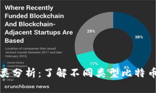 比特币钱包种类分析：了解不同类型比特币钱包的利与弊