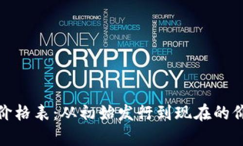 BNB币历史价格表：从初始发行到现在的价格变化分析