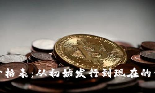 BNB币历史价格表：从初始发行到现在的价格变化分析