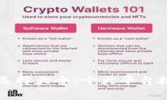 比特币钱包选择大全：十大平台推荐及其特点