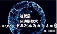 Bitstamp与Binance：全面对比两大知名加密货币交易