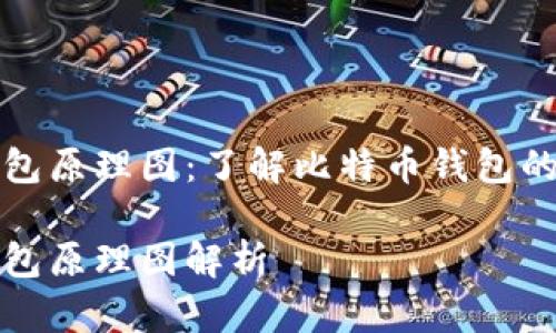 比特币钱包原理图：了解比特币钱包的工作机制

比特币钱包原理图解析