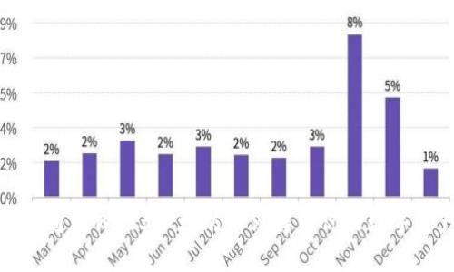 如何通过Web3以太坊认证解锁你的数字资产