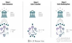 Web3钱包转账是否会被风控？全面解读与风险控制