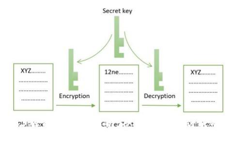 Web3融资事件全解析：从市场趋势到成功案例