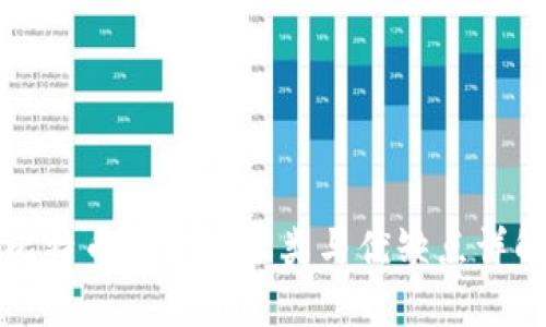 比特币钱包的分类与优缺点详解