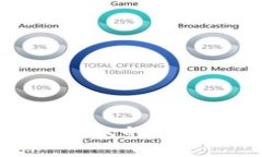 比特币硬件钱包的好处与选择指南