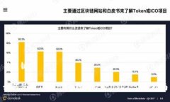 与关键词如何使用Token.im钱包收款USDT：详细指南