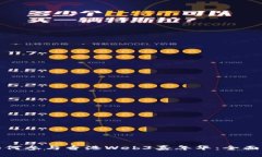 : 如何参与香港Web3嘉年华：全面指南