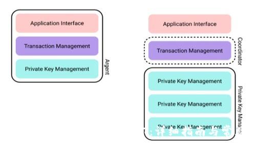 如何使用TP以太坊钱包管理USDT：详细指南与常见问题解答