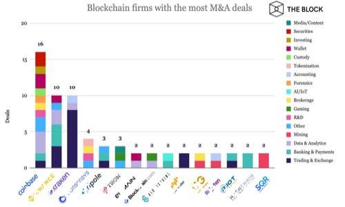   
sblock钱包：如何安全管理比特币资产？