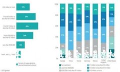 2023年哪个平台最适合交易虚拟币？