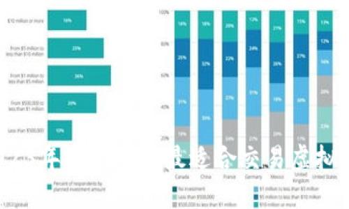 2023年哪个平台最适合交易虚拟币？