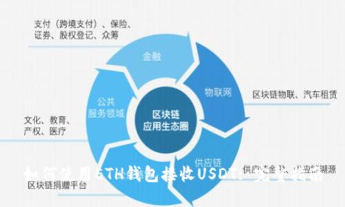 如何使用ETH钱包接收USDT: 完整指南